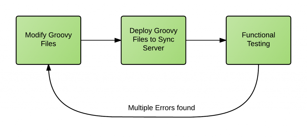 groovy-maven-junit-1
